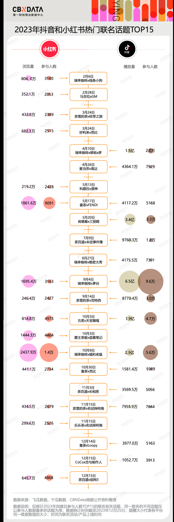 第一证券 疯狂了一年的品牌联名营销，在2024年还有机会吗？