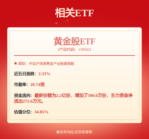 杨方策略 万亿巨头新高！稀缺、绩优+滞涨的高增长潜力股出炉